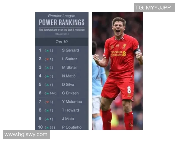 利物浦与曼城最新数据分析及比赛前瞻全面解读